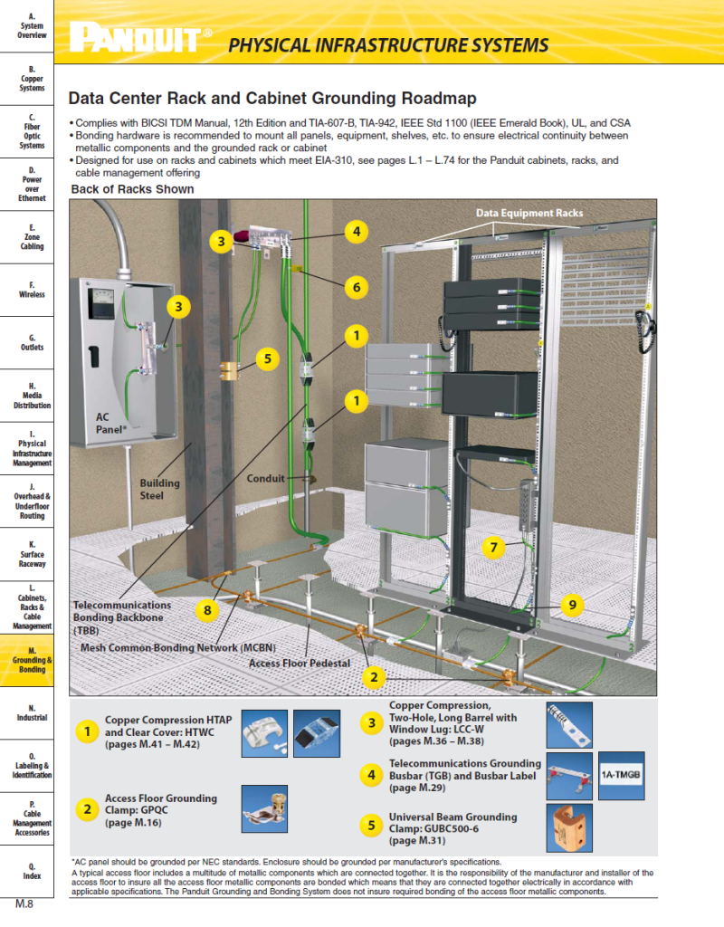 earthing-system-design-in-ac-substations-ieee-std-80-requirements