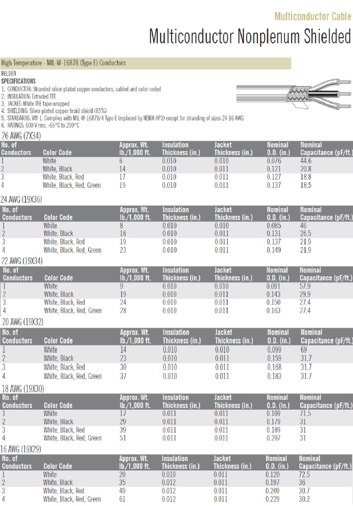 MIL W 16878 Type E Conductors